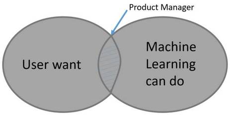 深度學習驅動未來 如何開發下一代人工智能應用