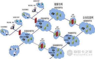 構(gòu)建我國物聯(lián)網(wǎng)的合理發(fā)展規(guī)劃與技術(shù)研發(fā)路徑