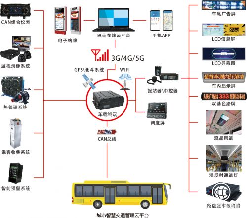 通達(dá)電氣攜手華為通信模組，以物聯(lián)網(wǎng)技術(shù)驅(qū)動(dòng)城市智慧交通新未來(lái)