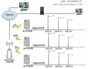 一丘科技發(fā)布智慧路燈物聯(lián)網(wǎng)解決方案，以創(chuàng)新技術(shù)賦能城市新基建