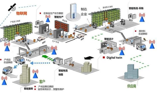 利用AR技術(shù)優(yōu)化工業(yè)互聯(lián)網(wǎng)資產(chǎn)的智能管控路徑